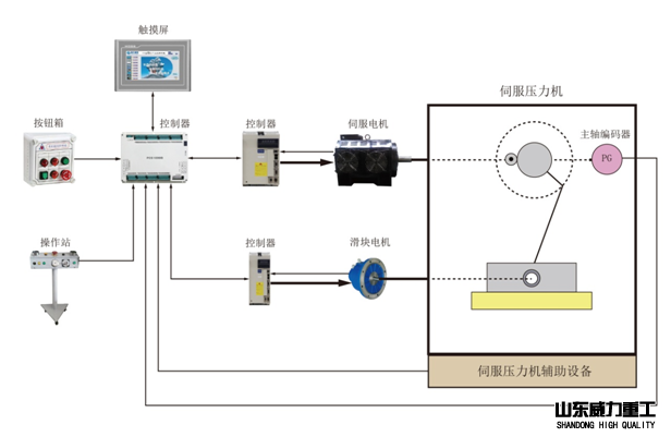 伺服1000噸拉伸液壓機加工原理