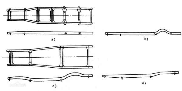 汽車(chē)縱梁的布置形式