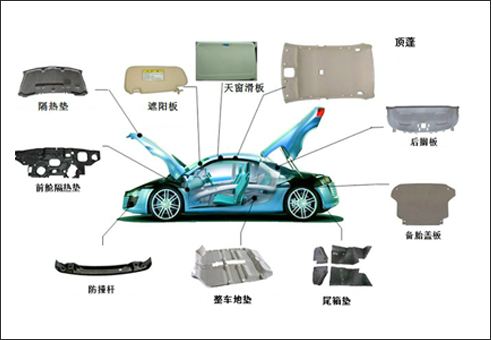 四柱液壓機可以加工汽車(chē)內飾件種類(lèi)